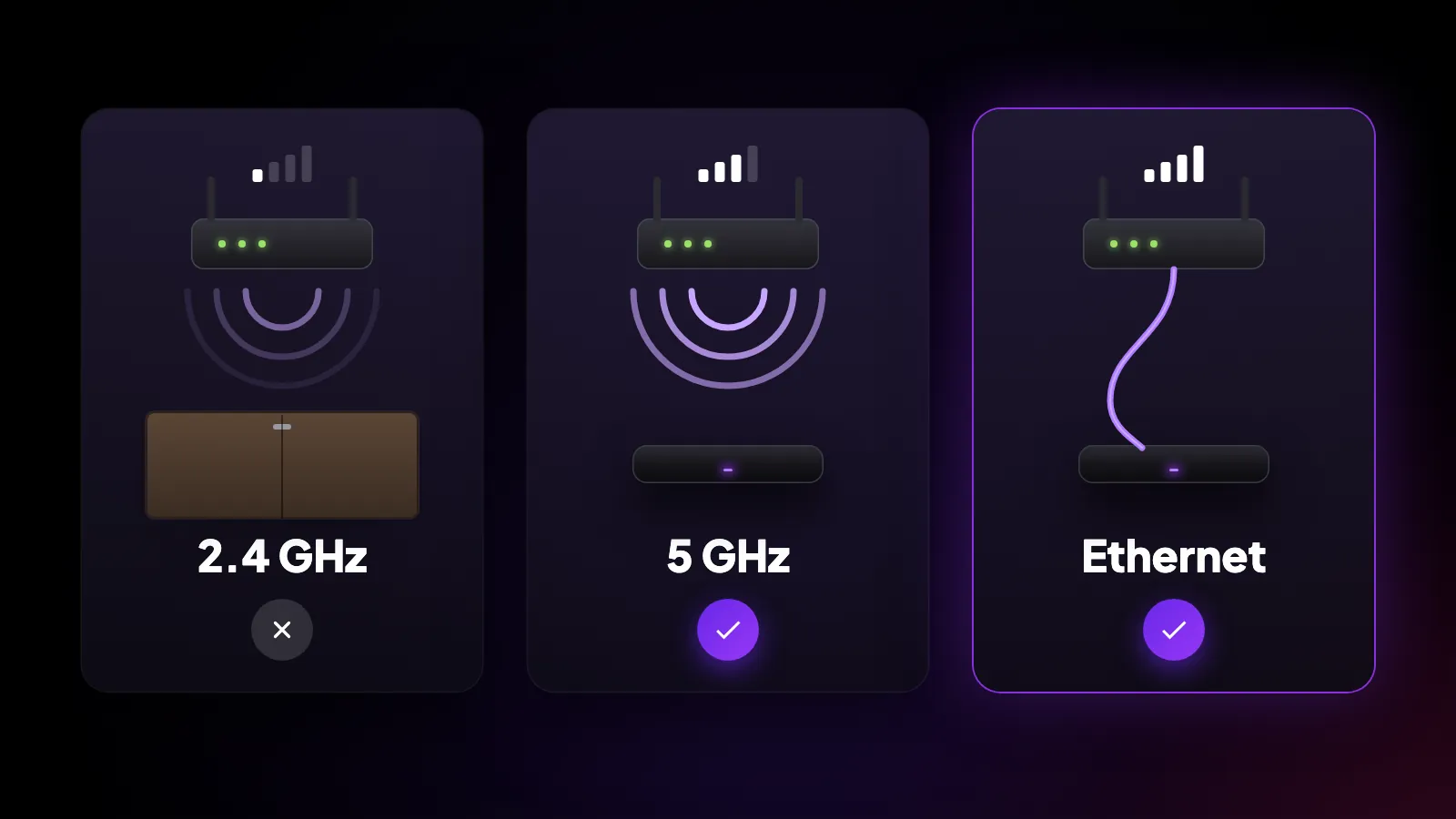 ثلاثة اتصالات: كابل Ethernet هو الأفضل، وشبكة 5 GHz جيدة، و2.4 GHz داخل خزانة مغلقة ضعيفة.